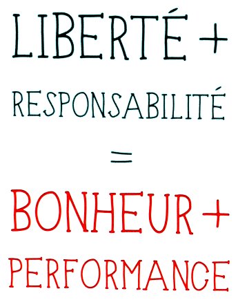 Liberté + Responsabilité = Bonheur + Performance